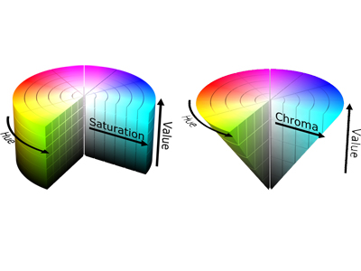  Click here for Comprendere gli attributi del colore: tonalit&agrave;, valore e croma